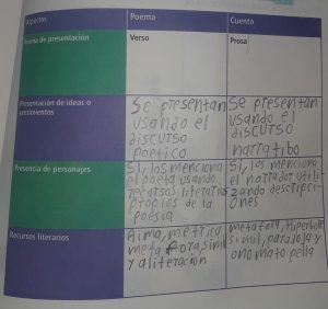 libro-de-espanol-sexto-grado-contestado-pagina-161